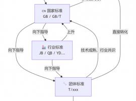 一百分翻譯公司