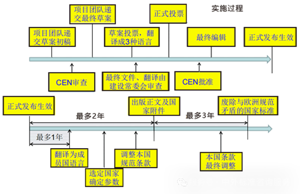EN歐洲規范